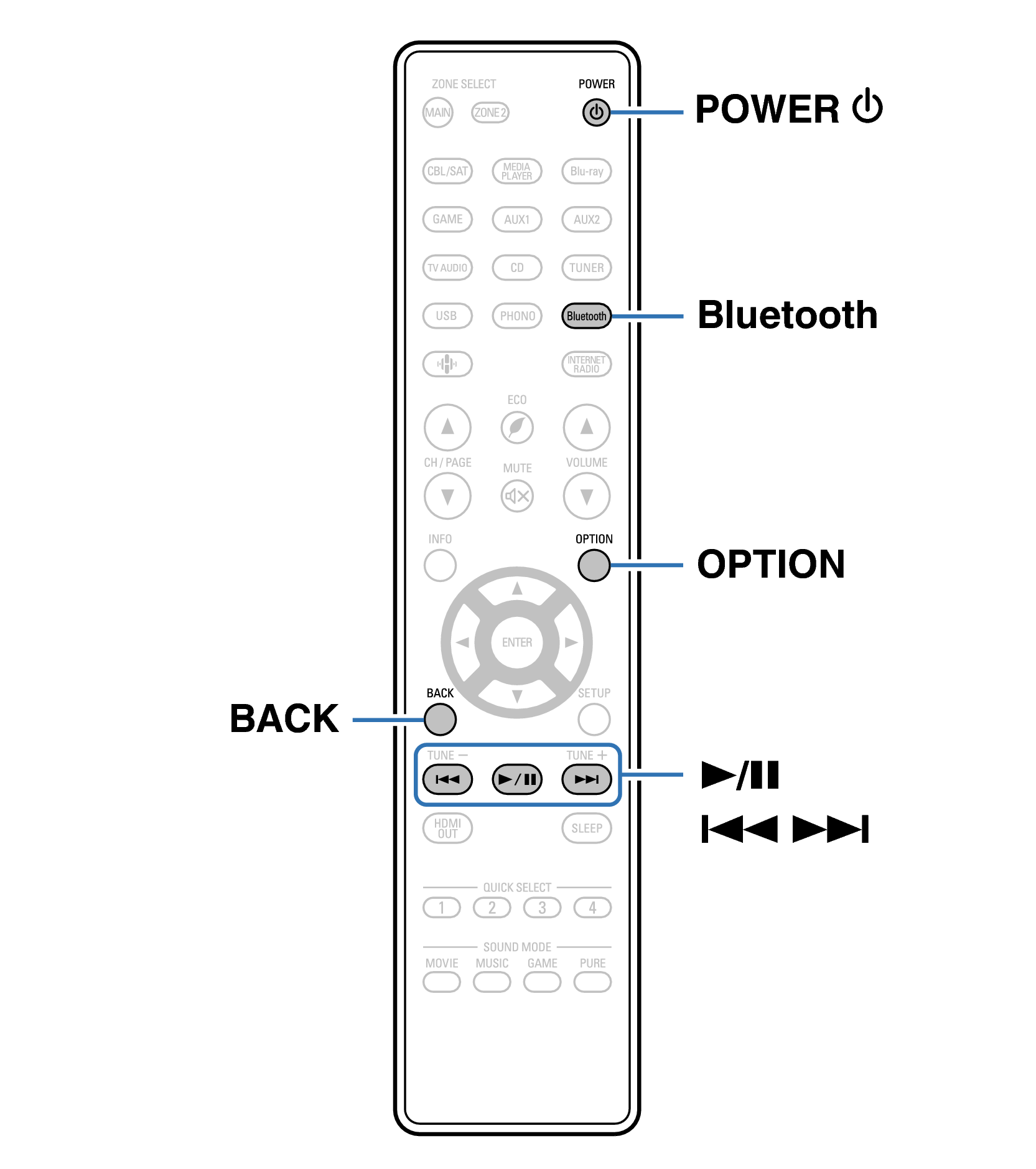 Ope Bluetooth RC1253